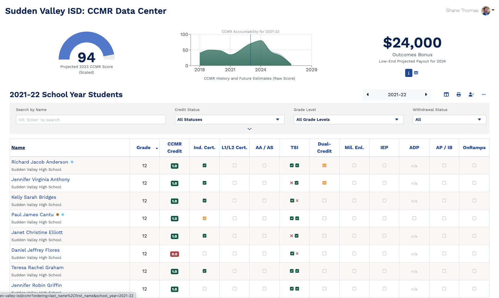 Image of CareerCraft’s CCMR Data Center dashboard. CCMR scores and projected CCMR Outcomes Bonus money is shown.